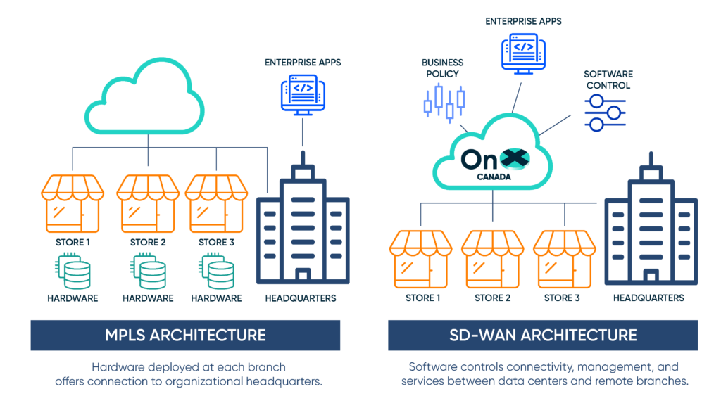 SD-WAN