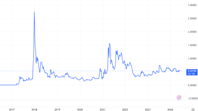 XRP Price UK: A Detailed Look at its Historical Performance