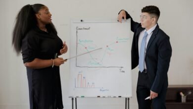 enterprise performance analysis overview